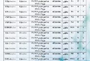 آگهی مزایده عمومی فروش ۱۳ قطعه زمین با کاربری مسکونی شهرداری قیر