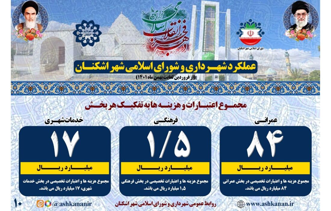 بخش دهم(پایانی)گزارش عملکرد شهرداری و شورای اسلامی شهر اشکنان