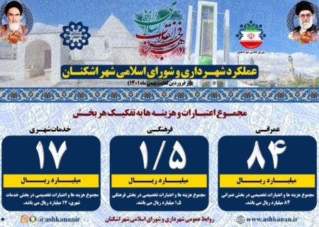 بخش دهم(پایانی)گزارش عملکرد شهرداری و شورای اسلامی شهر اشکنان