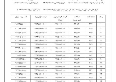 شهرداری جویم/آگهی مزایده فروش زمین/اردیبهشت ۱۴۰۳