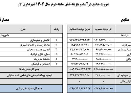 صورت جامع درآمد و هزینه شش ماهه دوم سال ۱۴۰۲ شهرداری لار منتشر شد