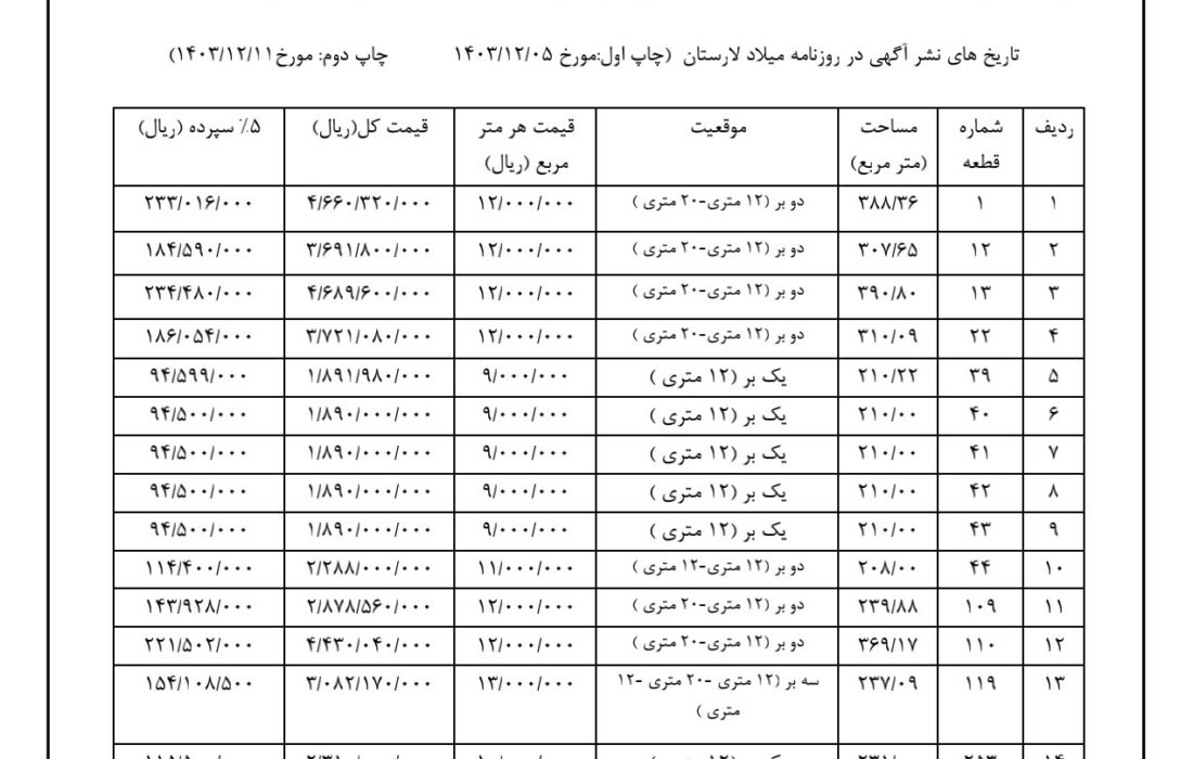 شهرداری جویم/آگهی مزایده/بهمن ماه ۱۴۰۳