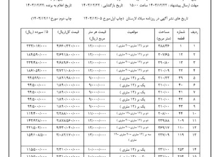 شهرداری جویم/آگهی مزایده/بهمن ماه ۱۴۰۳