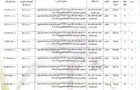 شهرداری قیر در نظر دارد ؛ نسبت به *فروش ۱۰ قطعه زمین با کاربری مسکونی( به شرح ذکر شده در تصویر فوق از طریق مزایده کتبی اقدام نماید