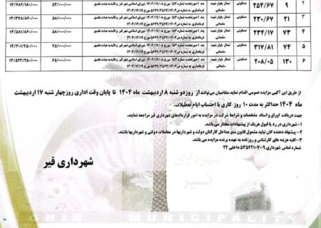 شهرداری قیر در نظر دارد ؛ نسبت به *فروش ۶ قطعه زمین با کاربری مسکونی( به شرح ذکر شده در تصویر فوق از طریق مزایده کتبی اقدام نماید.*