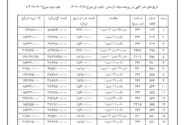 شهرداری جویم/مزایده عمومی زمین/اردیبهشت ۱۴۰۴