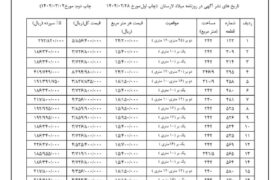 شهرداری جویم/مزایده عمومی زمین/اردیبهشت ۱۴۰۴