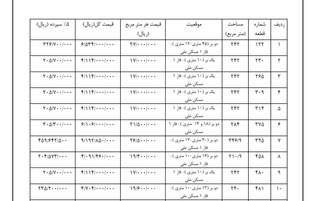 شهرداری جویم/مزایده فروش زمین