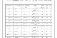 شهرداری جویم/مزایده فروش زمین