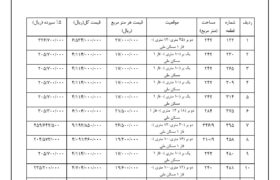 شهرداری جویم/مزایده فروش زمین