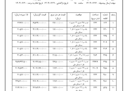 شهرداری جویم/مزایده فروش زمین