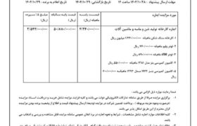 شهرداری جویم/آگهی مزایده اجاره/دیماه ۱۴۰۴