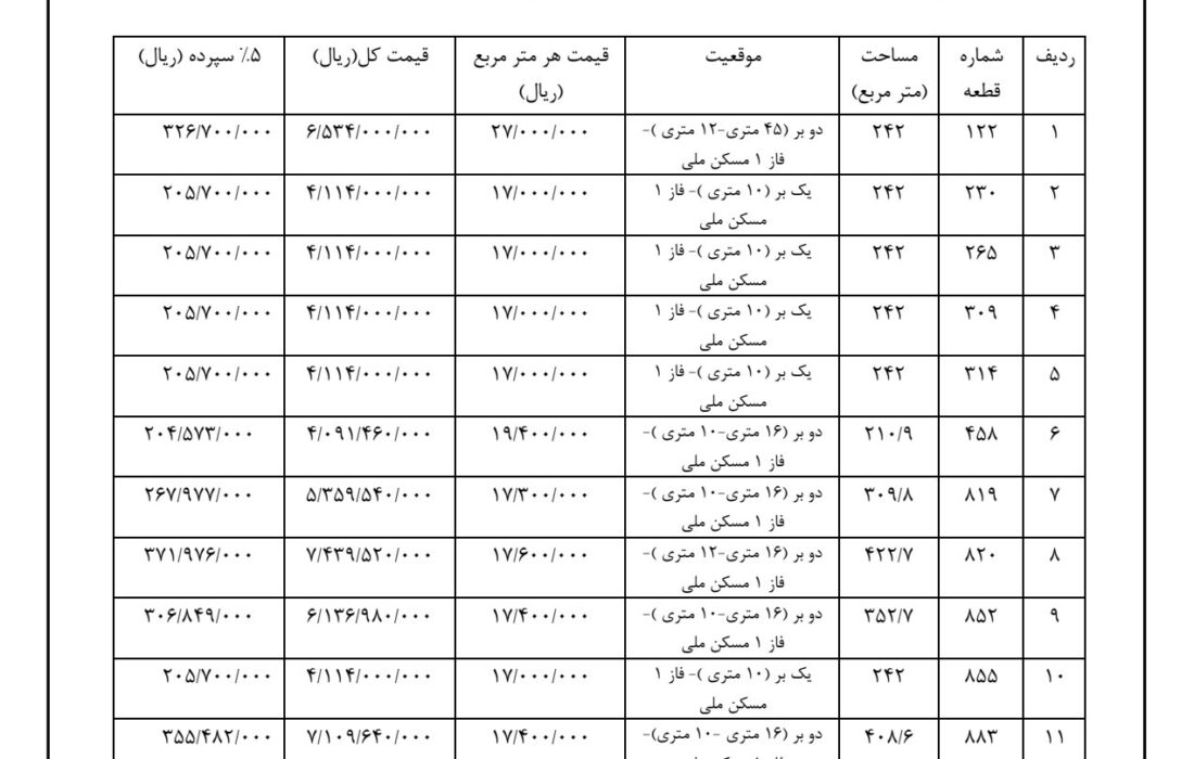 شهرداری جویم/آگهی مزایده/فروش املاک مسکونی