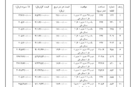 شهرداری جویم/آگهی مزایده/فروش املاک مسکونی
