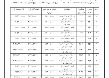 شهرداری جویم/آگهی مزایده/فروش املاک مسکونی